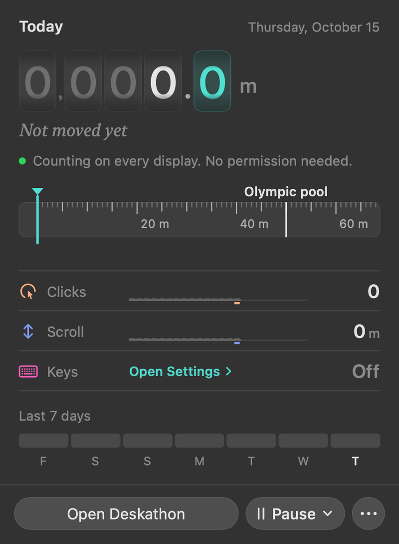 The panel on the first launch: 0.0 m and Not moved yet, a green note that says Counting on every display. No permission needed., Clicks and Scroll at 0, Keys Off with an Open Settings link, and an empty Last 7 days road.