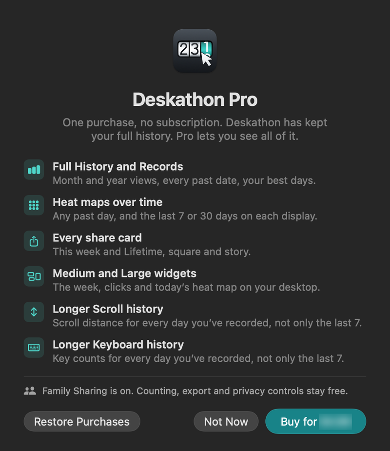 The Deskathon Pro sheet: One purchase, no subscription; the six things Pro adds (Full History and Records, Heat maps over time, Every share card, Medium and Large widgets, Longer Scroll history, Longer Keyboard history); Family Sharing is on; and the buttons Restore Purchases, Not Now and Buy, with the price blurred.