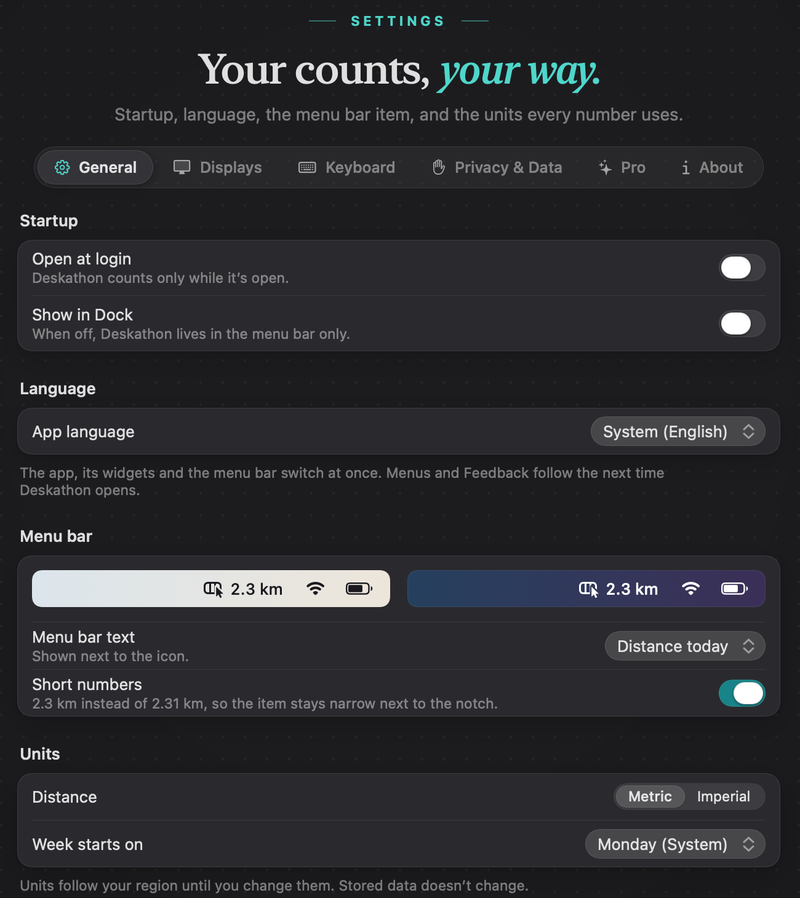 Settings, General: Open at login and Show in Dock off, App language System (English), the Menu bar previews showing 2.3 km, Menu bar text Distance today, Short numbers on, Distance Metric, and Week starts on Monday (System).