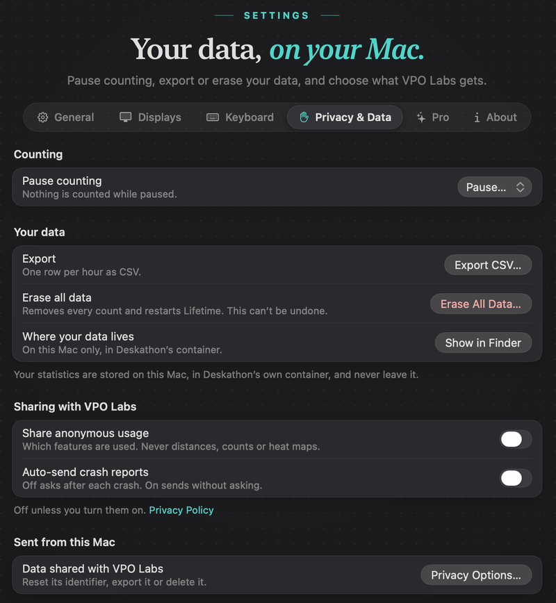 Settings, Privacy & Data: Pause counting with a Pause… menu, Export CSV…, Erase All Data…, Show in Finder, Share anonymous usage and Auto-send crash reports both off, and Privacy Options… under Sent from this Mac.